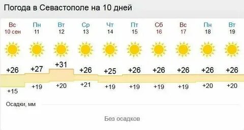 Погода в симферополе в ноябре