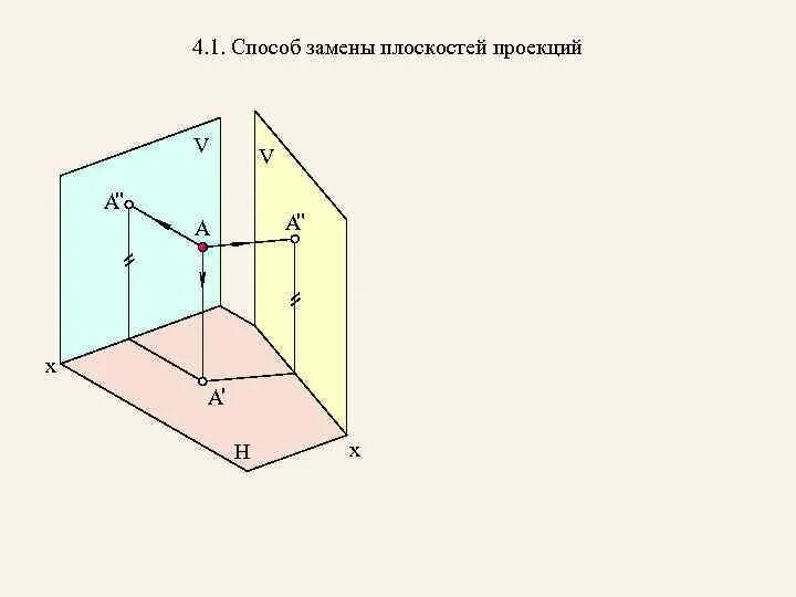 Пересекающиеся горизонтали. Две пересекающиеся плоскости. Плоскости посредники. Проекция горизонтально проецирующей плоскости. Плоскость п1 начертательная геометрия.