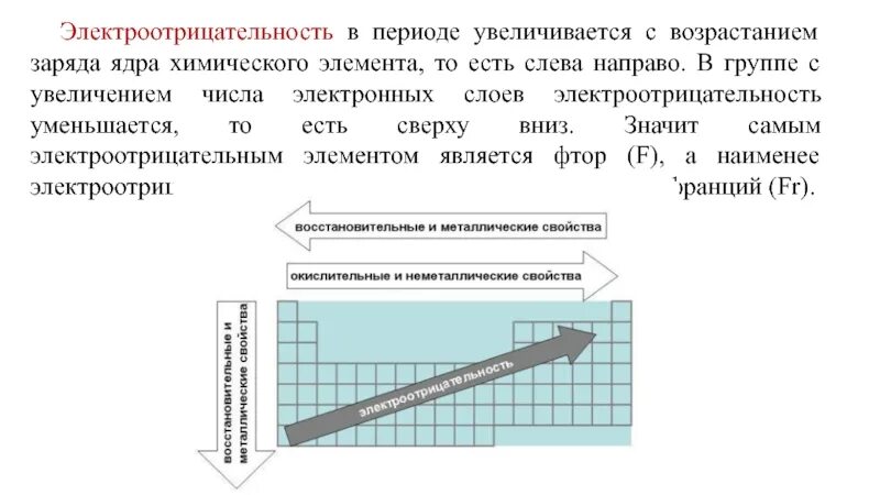 Периодическое изменение электроотрицательности. Вещества в порядке увеличения электроотрицательности. Как уменьшается электроотрицательность в периоде. Электроотрицательность увеличивается в периоде.