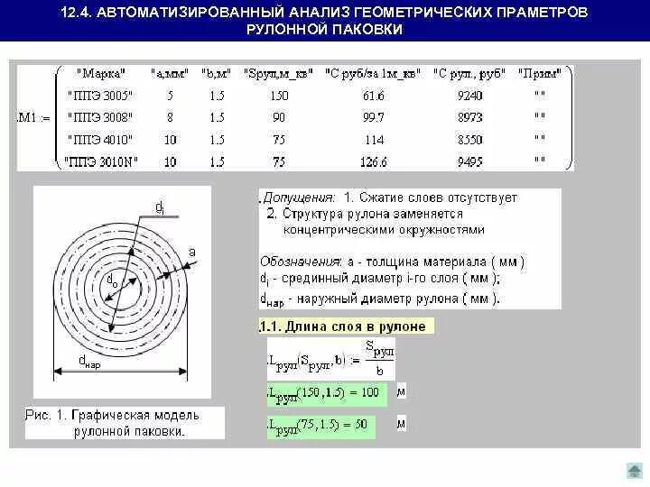 Расчет толщины материала в рулоне. Длина материала в рулоне формула. Формула подсчета линолеума в рулоне. Расчет длины ленты в рулоне.