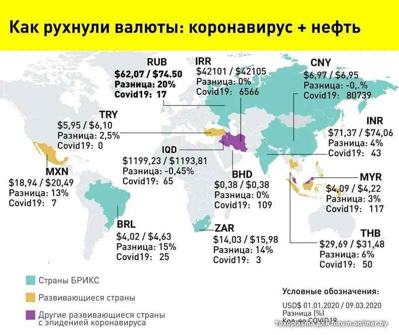 Торговля развивающихся стран. Нефть и коронавирус. нефть и корона. развитые страны 2025. в развивающийся страны нефти.