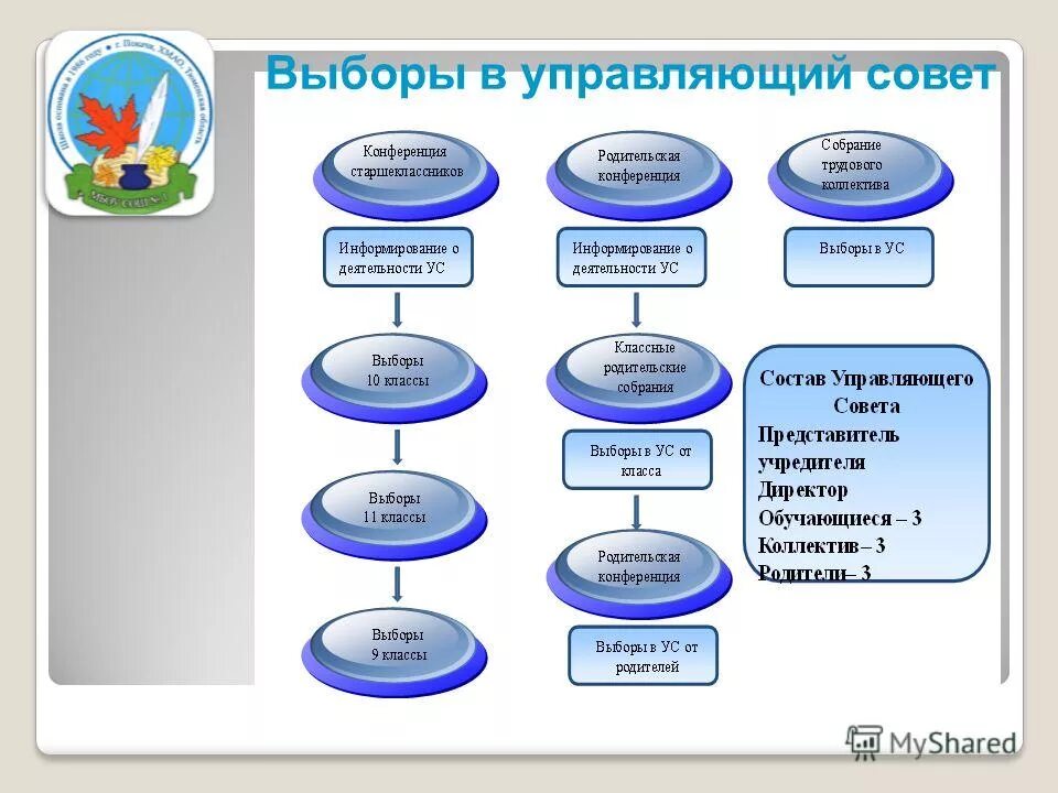 Организация выборов в классе