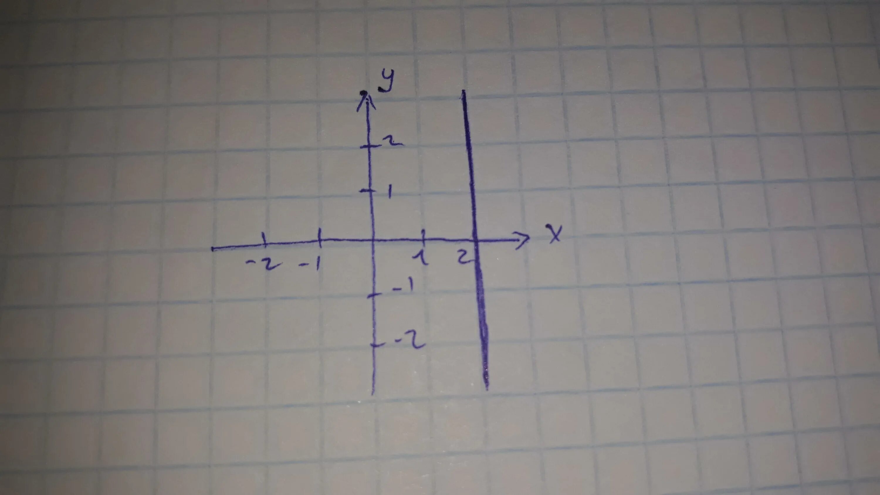 Х у 9 х у2 6. Изобразить на координатной плоскости ( x-2y) (x-7). Изобрази на координатной плоскости точки. Изобразите на координатной плоскости точки. Изобразите на координатной плоскости x = -4.