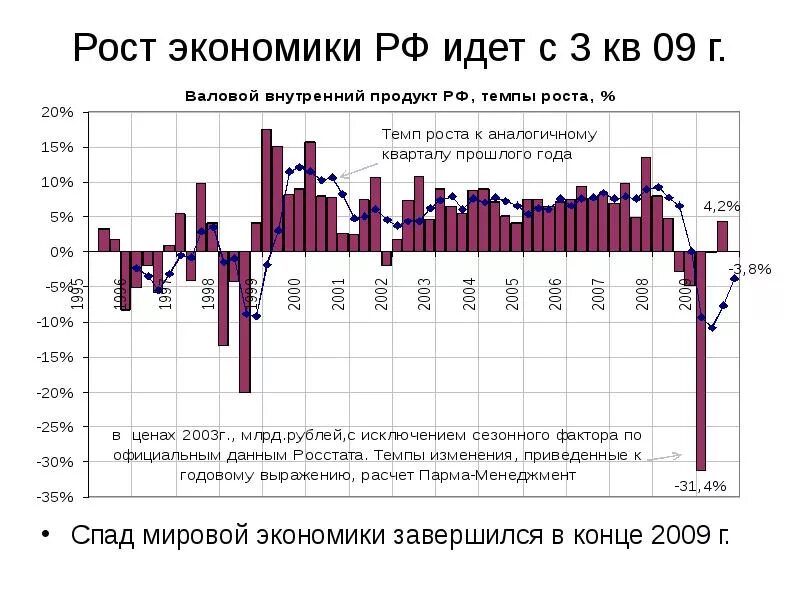 Прогноз российской экономики. Экономический рост России. Экономический Рось посии. Экономический рост в Росси. Рост экономики России.