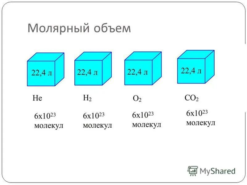 Величина молярного объема. Молярный объем. Молярный объем это объем. Молярный объем газов. Молярный объем газа.