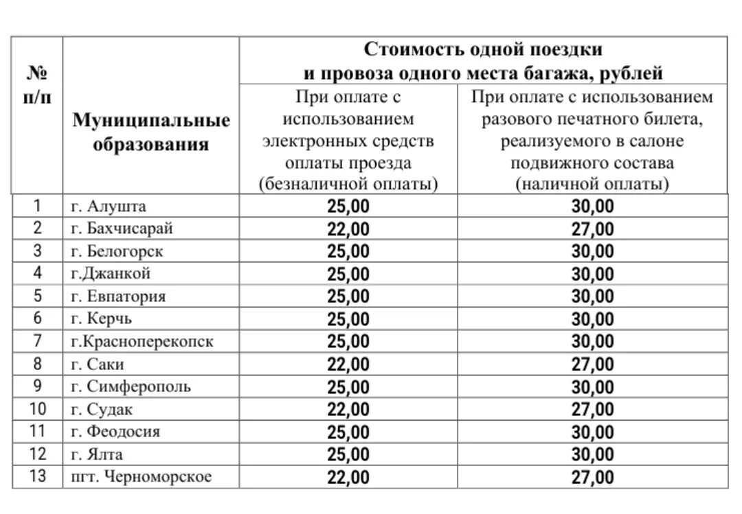 Сколько платят в крыму. Тарифы в 2023 году на общественный транспорт. Проезд общественным транспортом Крым. Сколько стоимость проезда. Выросла стоимость проезда.