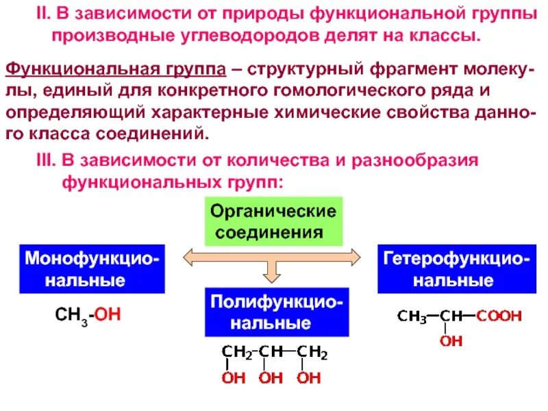 Название функциональной группы oh