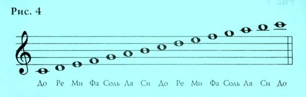 Гамма до мажор в басовом ключе. До мажор ноты. Гамма фа диез минор в басовом ключе. Гамма фа мажор в басовом ключе. До мажор ноты.