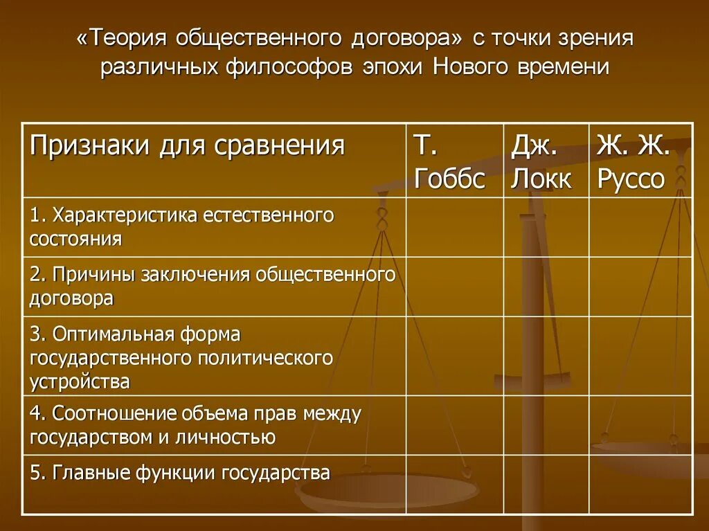 Гоббс Локк Руссо таблица. Теории общественного договора Гоббс Локк Руссо таблица. Теории общественного договора Гоббс Локк Руссо. Теория естественного договора. Теория обществ договора