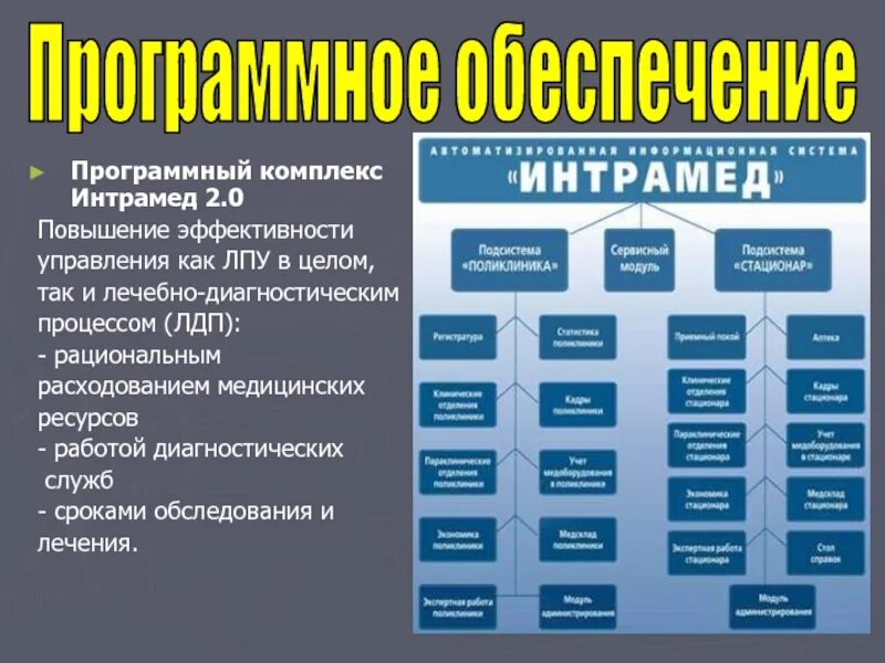 Повышение 0 9. Программный комплекс ИНТРАМЕД 2.0. ИНТРАМЕД медицинская информационная система. АСУ В медицине. ИНТРАМЕД программа медицинская.