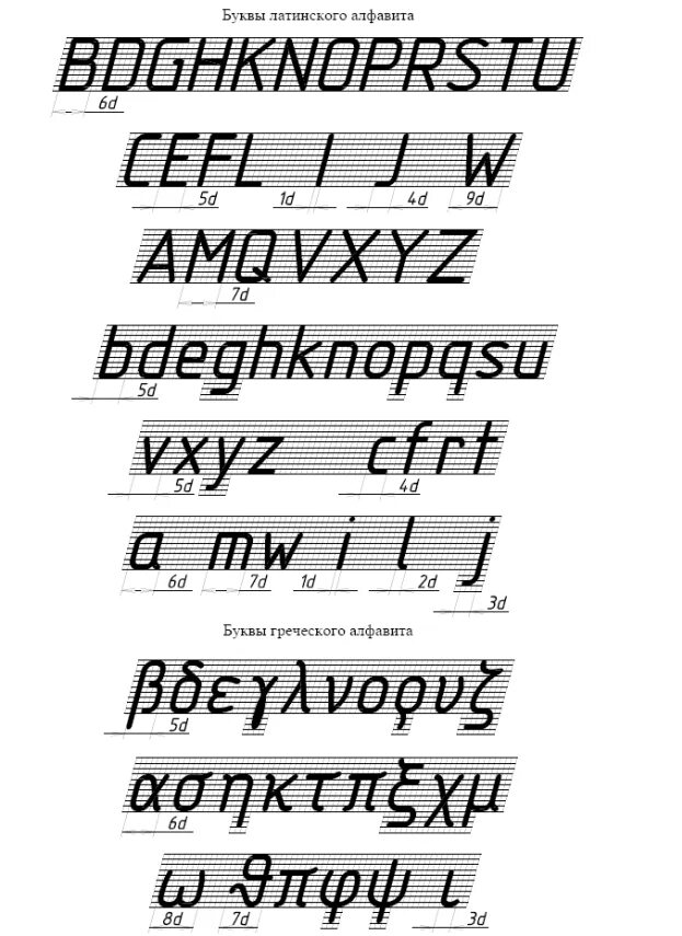 2 класса шрифтов. Чертежный шрифт. Шрифт черчение. Шрифт для чертежей. Чертёжный шрифт латиница.