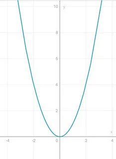 Ответы y 3 x