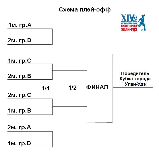 Кхп плей офф. Мфл таблица плей-офф. Мфл таблица плей-офф. Кхп плей офф. Кхп плей офф.