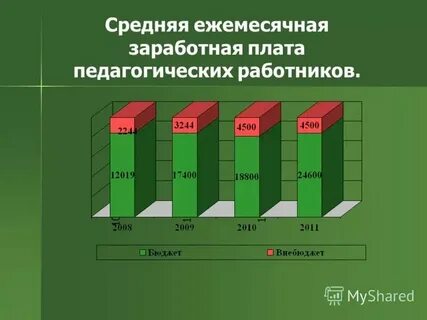 Ежемесячная заработная плата это