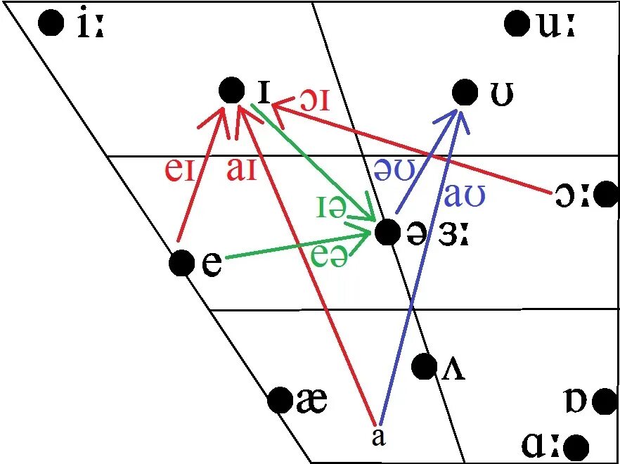 M language