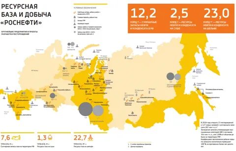 роснефть филиалы