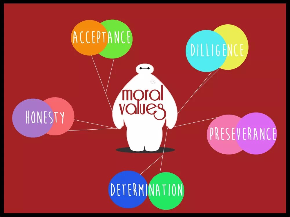 Moral values. Morality and personal values. social and moral values. the problem of moral values.