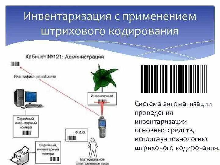 Система инвентаризации и учета. Автоматизация инвентаризации. система штрих кодирования. штрихкодирование товара. инвентаризация основных средств.