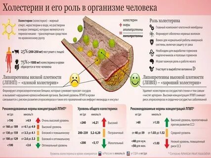 Показатели хороших отношений