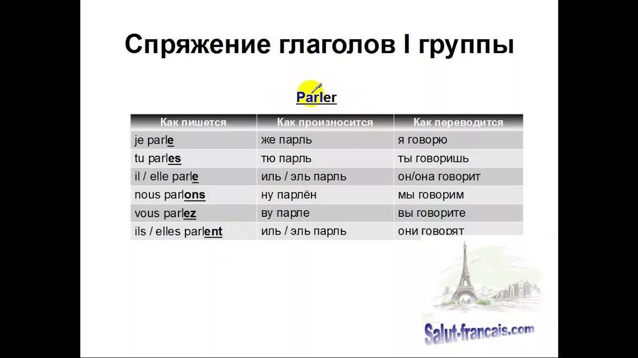 1 группа глаголов упражнения. Спряжение глаголов 1 группы во французском языке. Окончания глаголов 1 группы во французском языке. Спряжение глаголов 1 группы во французском. Французские глаголы 1 группы.