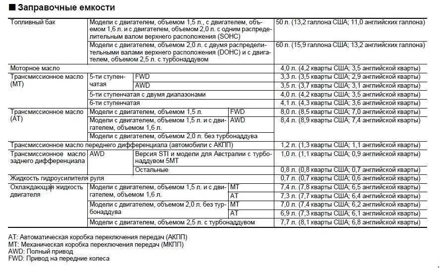 Мтз 82 сколько масла заливается в. Заправочные емкости МТЗ 80. Заправочные ёмкости МТЗ 82.1 двигатель. Заправочные емкости трактора МТЗ 82.1. МТЗ-82.1 технические характеристики заправочные емкости.