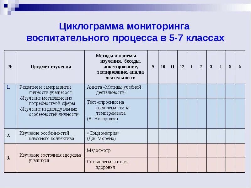 Формы мониторинга воспитательной работы. Направления мониторинга воспитательной деятельности. Мониторинг воспитательной работы в школе. Проведение мониторинга воспитательной работы:.