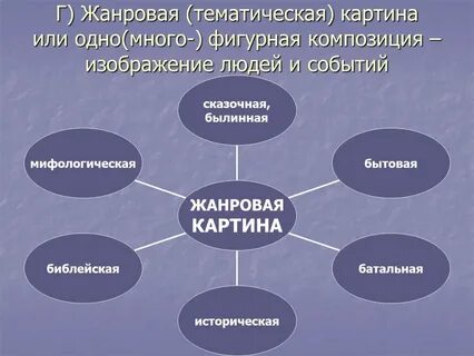 Тематическая разновидность