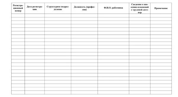 Книга учета договоров. Бланк журнала регистрации трудовых договоров образец. Пример заполнения журнала регистрации трудовых договоров. Журнал регистрации доп соглашений. Журнал учета трудовых договоров.