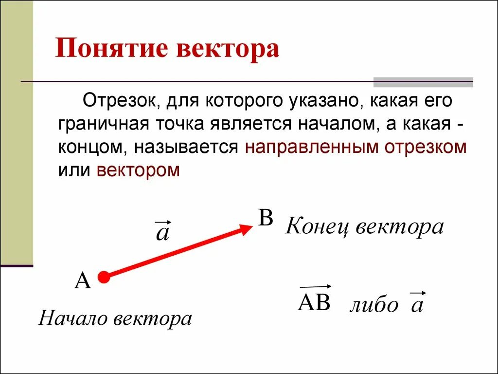 Понятие вектора. Понятие веков. Понятие вектора на плоскости. Направление вектора понятие.