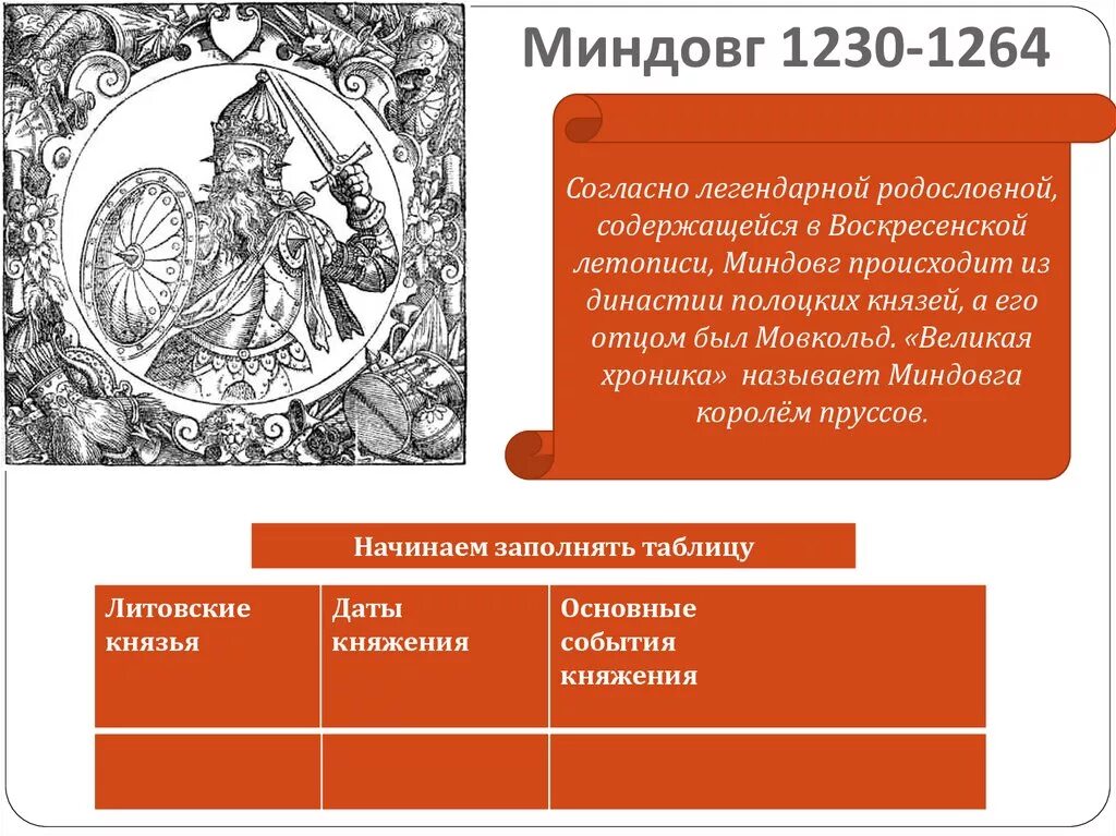 Родоначальником династии великих литовских князей был. Миндовг Литовский князь годы правления. Миндовг 1230-1264. Литовские князья таблица Миндовг Миндовг. История 6 класс Литовское государство и Русь князь Миндовг.