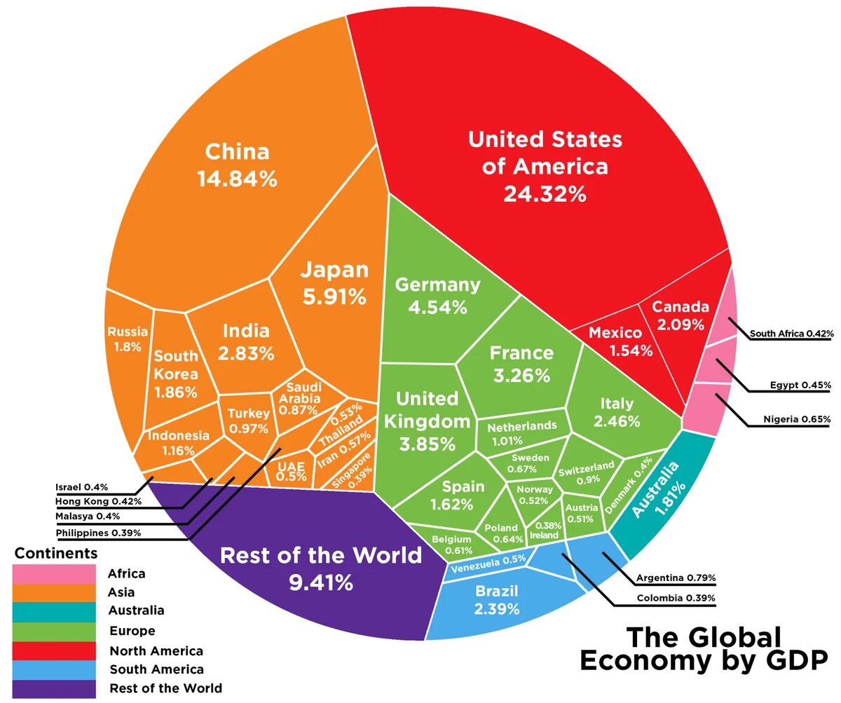 Россия в доле мирового ввп. Мировой ВВП инфографика.