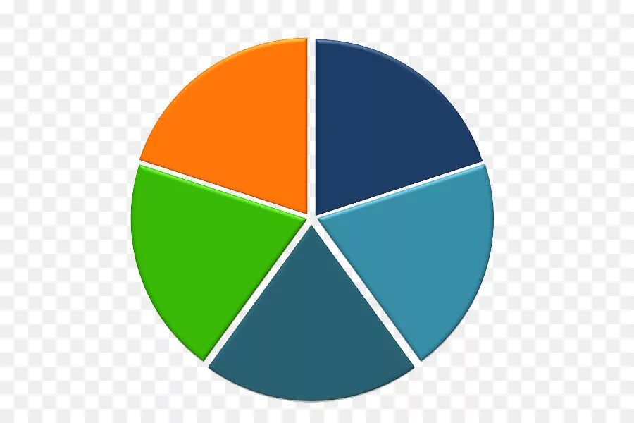 Pie Chart – секторная диаграмма. Круговая диаграмма (pie Chart). Круглая диаграмма. Круг с пятью секторами.