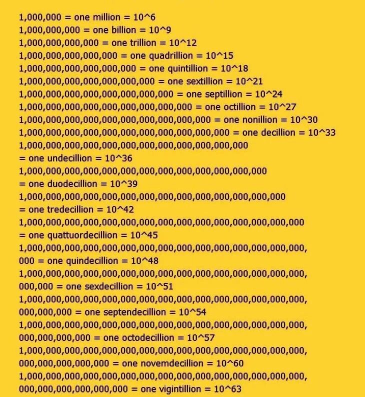 Каких чисел от 1 до 1000000 больше. Таблица больших чисел. мега числа. самые большие числа. мега числа таблица.