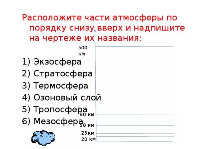 Порядок снизу вверх. Расположить части атмосферы по порядку снизу вверх. Расположите части атмосферы. Пнречисите слои атмосферы с низу в верх. Расположить слои атмосферы снизу вверх.