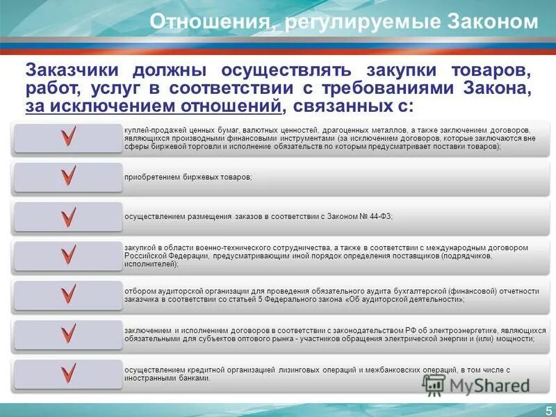 Регулирование цены государственного контракта. Законодательство о закупках. Какие законы регулируют закупки. Закон о закупках. ФЗ О закупочной деятельности.