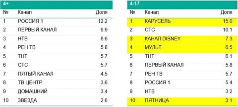 Дни российского телевидения