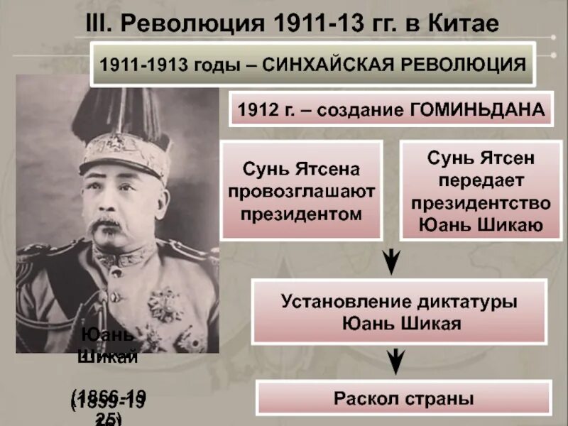 Сунь ятсен синьхайская революция. Диктатура в китае в 1912. Диктатура в китае в 1912. Юань шикай кратко. Юань шикай.