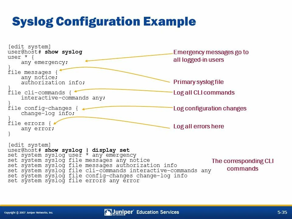 Протокол Syslog. Syslog пример. Структура Syslog. Уровни Syslog.