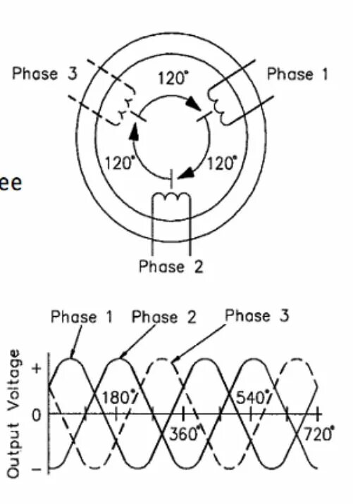 Фаза генератор. Китайский three phase generator. generating three-phase voltage. ac 3 phase generator 3d. l/х фаза.
