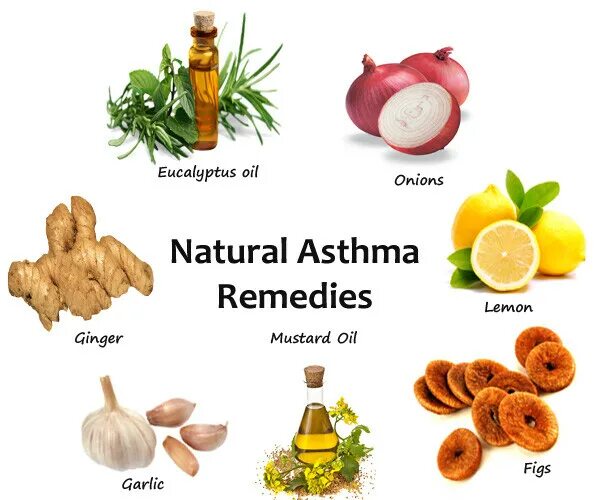 Correct foods. Примеры natural Remedies. Бронхиальная астма даволаш усуллари. Cure asthma Herbal. Кластер natural Remedies.
