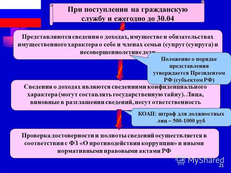 доход при поступлении на госслужбу. доход при поступлении на госслужбу. справка о доходах для госслужащих доходы. образец форма заполнения сведений о доходах. справка о доходах кандидата на государственную службу.