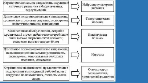 Таблица профилактики