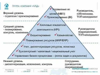 Показатели верхнего уровня