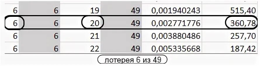 Неполные системы для числовых лотерей. Неполные системы 6 из 45. Неполные системы лото. Неполная система 6 из.