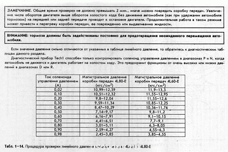 Давление АКПП 4l60. Линейное давление al4. Процедура проверки линейного давления коробок передач 4l60e. Таблица давлений АКПП al4.