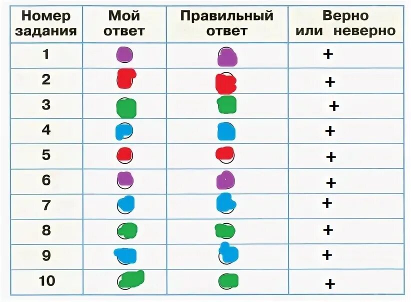 Выполняя задания учебника заполняй таблицу в столбце. Выполняя задания учебника. Проверим себя и оценим свои достижения окружающий мир. Выполняя задания учебника заполняй таблицу 2 класс. Проверим себя и оценим свои достижения общение