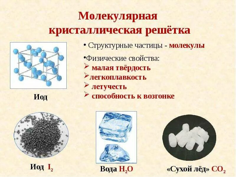 Йод молекулярное строение