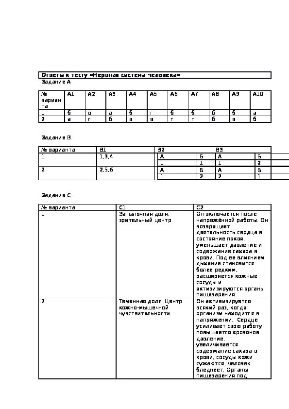 Тест на тему нервная. Нервная система 8 класс биология контрольная работа с ответами. Контрольная работа по нервной системе 8 класс по биологии. Тест по биологии 8 класс нервная система человека с ответами. Тесты по биологии на тему "нервная система" (8 класс, биология).