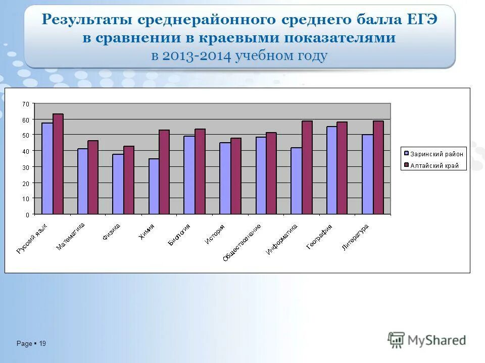 Списки поступивших абитуриентов. Стритлифтинг нормативы 2021 брусья. Результаты 19 лет. Подтягивания с гирей 16 кг нормативы. Onlinetestpad 7 класс скрин.