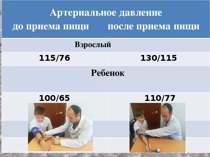Давление после соли. Давление после соли